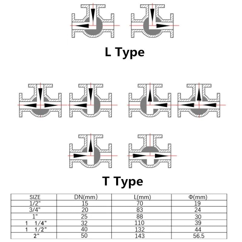 1 szt. Trójdrożny zawór kulowy ze stali nierdzewnej 304 typu L BSP z gwintem wewnętrznym 1/4 "-1" zawór przemysłowy(DN10,L Type)