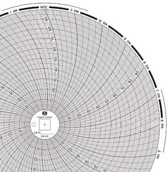 Circular Chart, 24 hour