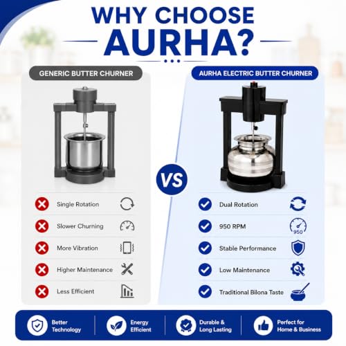 Image of AURHA Butter Making Machine - Electric Bilona Madhani Churner | 5L Capacity, 24V Adapter, 950 RPM | Dual Motor Traditional Churning | Curd & Buttermilk Churner | Heavy Duty Plastic Body