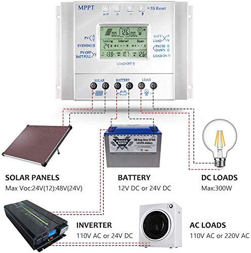 OOYCYOO 80A mppt Solar Charging Controller 80A 12V/24V Automatische detectie van de spanning Zonnepaneel Intelligentie Controller met LCD-display USB