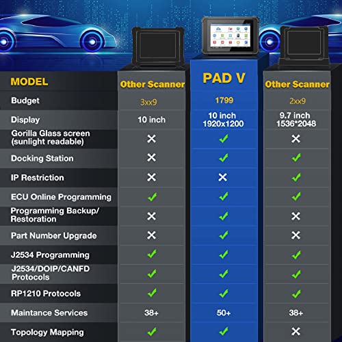 LAUNCH X431 Pad V Strumento Auto Diagnostica