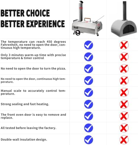 Semi-Automatic 12 Outdoor Pizza Oven Portable Wood Fired Pizza Oven Outdoor Cooking Pizza Maker Portable Pizza Oven for Authentic Stone Baked Pizzas