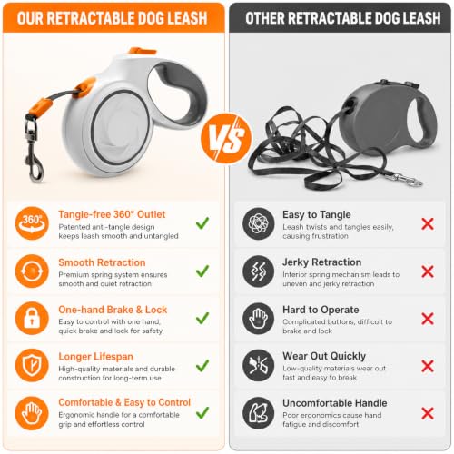 Shalyrosen 16.4 FT Heavy Duty Retractable Dog Leash for Dogs Up to 110 lbs by Shalyrosen - Used condition - Image 7