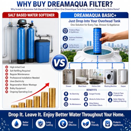 Image of DreamAqua Basic+ Water Softener for Overhead Tank | Hard Water Remover | No Electricity, No Maintenance | Reduces Hair Fall & Skin Issues | Protects Geyser & Bathroom Fittings | Easy Install | Maintenance Free Water Softener for Overhead Tanks