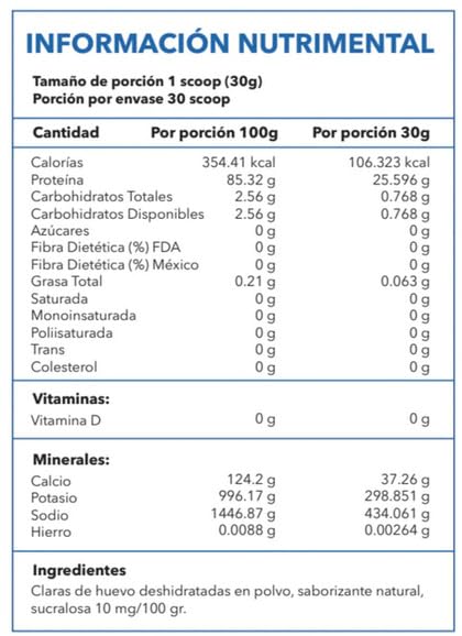 Proteínas, Imagen adicional