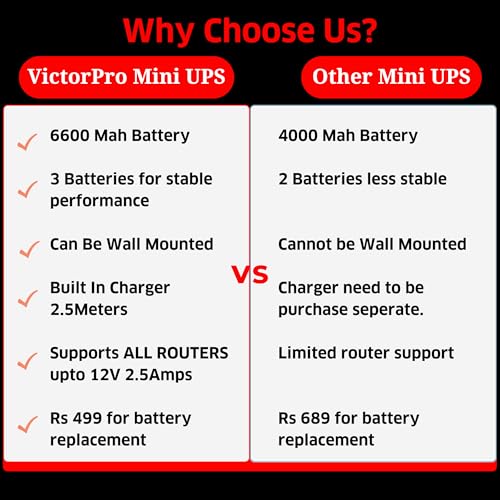VictorPro 12V Mini UPS for WiFi Router Airtel Xtream JioFiber | 6600 Mah Battery Power Backup up to 5 Hours | Replaceable Battery | Supports... - Image 6