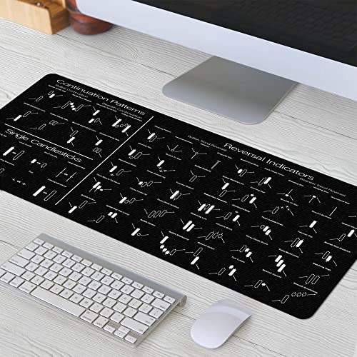 Image of Candlesticks Reversal Indicators Mouse Pad Continuation Patterns Stock Market Education Day Trader Gift Crypto Gift Trader Investor Gift Mouse Mat Large Gaming Pad for Mouse and Keyboard KMH