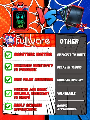 Fullware LCD Writing Tablet for Kids 10 Inch Spider Hero for Toddler 3 4 5 6 7 8 - Paint, Doodle Board, Drawing Pad - Travel Toys, Road Trip Car Activities, Birthday Christmas Gift Boys & Man - Thumbnail 3