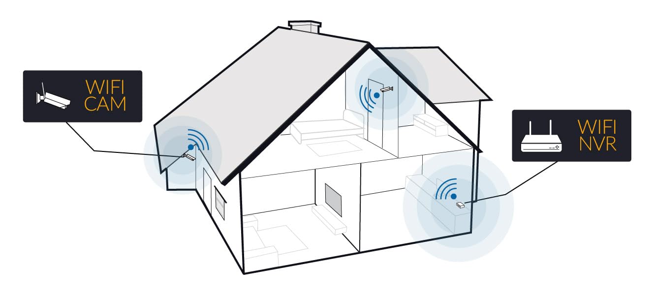 DSE Kit Videosorveglianza WiFi con NVR e 1-8 Telecamere Senza Fili 5MP, Illuminatore 30 m. Camere Deterrenti e Rilevazione AI, Flash, Sirena, VivaVoce | DSERKK-KIT5A-1/8 (Kit 5 telecamere)