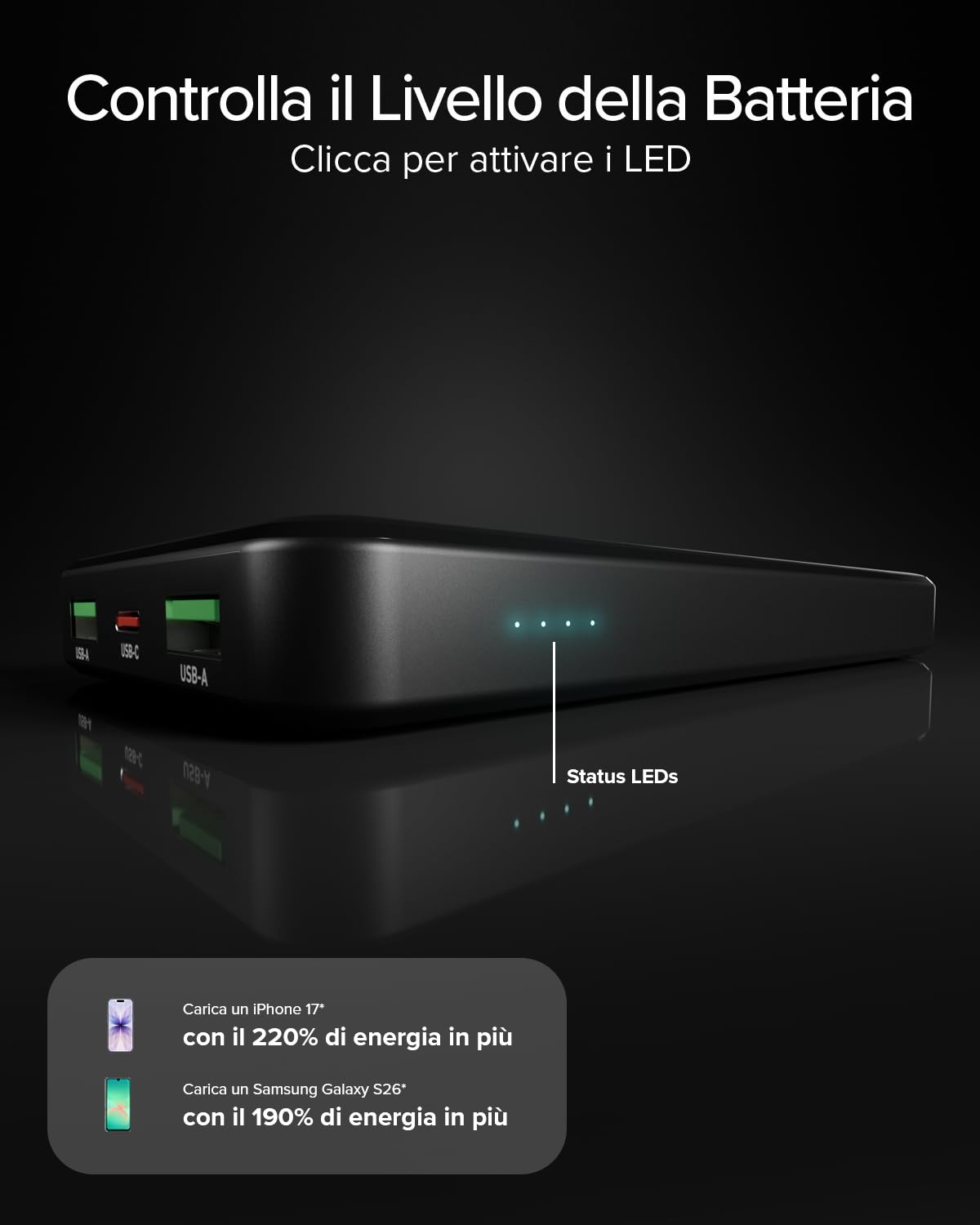 SBS PowerBank 10K FAST, 10000mAh, 22.5W Power Delivery (PD 3.0 PPS) | Power Bank con Ricarica Rapida, LED di Carica, USB-C, USB-A, Caricabatterie Portatile da Viaggio, Design Compatto, Nero
