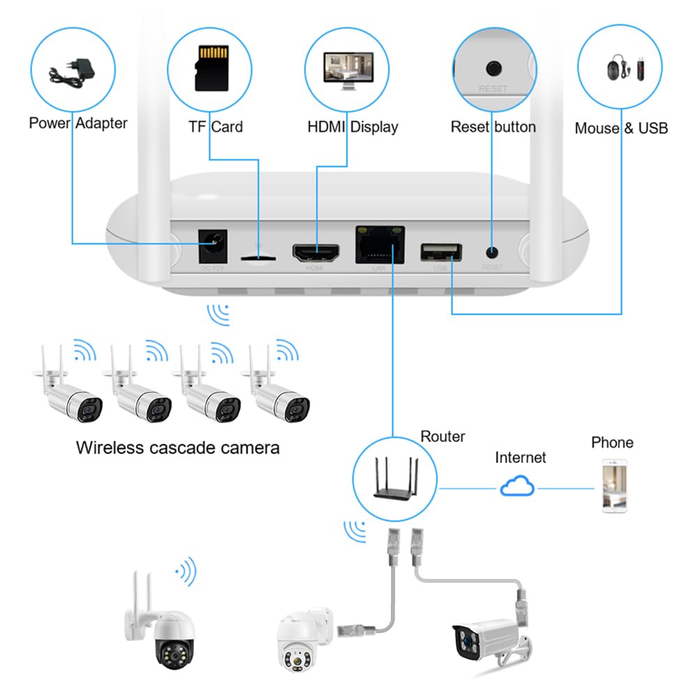 Correa WiFi NVR Mini 4CH 5MP/8CH 3MP XMeye WiFi Videoregistratore per di Sicurezza Wireless Face Detection P2P 265-Spina Europea