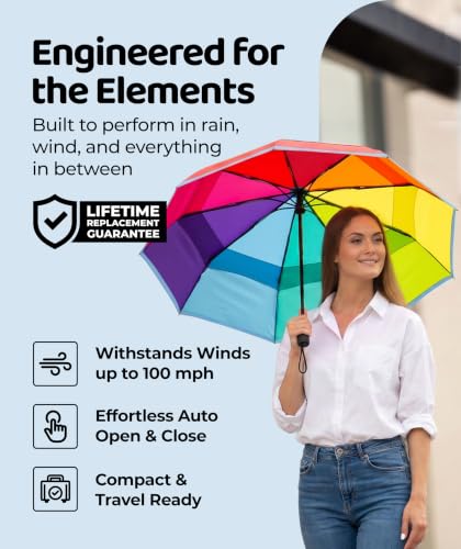 Image of Repel Windproof Travel Umbrella - Compact & Withstands Winds up to 100MPH , Strongest Premium Auto Folding Umbrella for Rain and Sun - Durable, Light & Portable for Women & Men , Fits Backpack & Cars