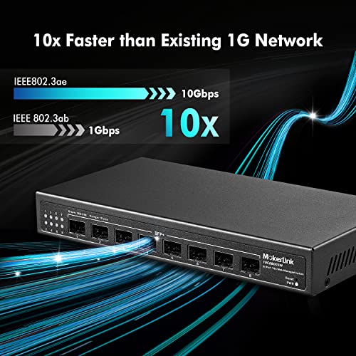 Image of MokerLink 8 Port 10Gbps SFP+ Managed Switch, Support 1G SFP and 10G SFP+, 160Gbps Bandwidth Web Managed Network Switch