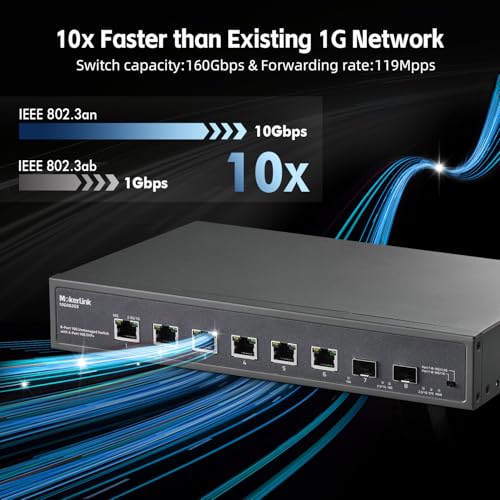 Image of MokerLink 8 Port 10Gbps Ethernet Switch with 2x10G SFP+ Slot, 6 Port 10G RJ45 Support 10G /5G /2.5G /1000M /100M Auto-Negotiation, 160Gbps Bandwidth Unmanaged Plug and Play Desktop|RackMount Switch