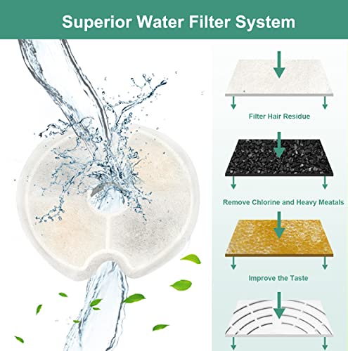 Hantoc 8 Piezas Filtros de Repuesto para Fuentes de Agua - 2,5L/2L de Acero Inoxidable con Resina y Carbón Activo para Mascotas - imagen 5