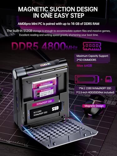 S3A Mini PC Gaming, ?MD Ryzen 9 6900HX(fino a 4,9 GHz), 16GB DDR5 512GB NVME SSD Mini Computer ?MD Radeon Graphics, W11-Pro/Triplo Display/Type-C/WiFi 6/BT5.2 - PC Desktop - Immagine 4