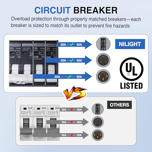 Image of Nilight 20 30 50 Amp RV Power Outlet Box with Breaker 125 /250V ETL Listed | NEMA 14-50R TT-30R GFCI Temporary Receptacle Panel Heavy Duty Enclosed Lockable Waterproof for EV Camper Van Travel Trailer