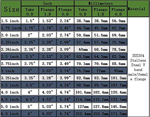 4.5 Inch Exhaust V Band Clamp 4.5" Stainless Steel V-Band Clamp Perfect For Turbo Downpipes Exhaust Systems 4.5In Ss Vband For Performance Exhaust Pipes Downpipe Down Pipe #TOP1