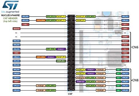 NUCLEO-F446RE pinout diagram for CN7 header