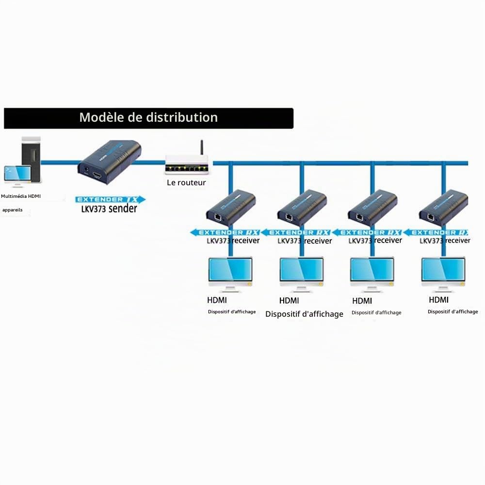 Récepteur HDMI 1080P 120M Extendeur HDMI LKV373A