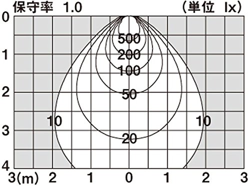 Amazon | Panasonic LED スポットライト 天井壁直付型 50形 電球色  