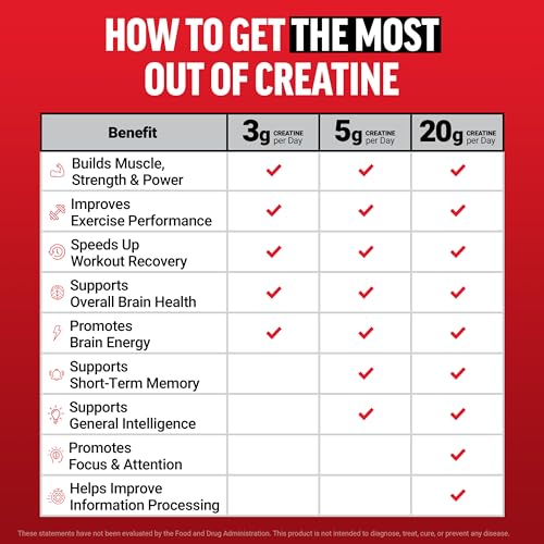 Image of Force Factor Creatine Monohydrate Powder, 5g Micronized Dose to Support Muscle Growth, Strength, Recovery, Cognitive Health & Working Memory, Blue Raspberry, 100 Servings