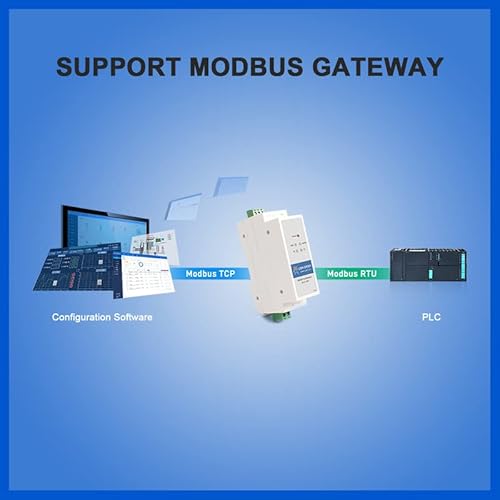 Araierd Din Rail Mount Rs232 To Ethernet Converter Server Device Bidirectional Db9 To Rj45 Serial To Ip Converter Support Modbus Gateway For Data Network Transmission Industrial Automation #TOP4