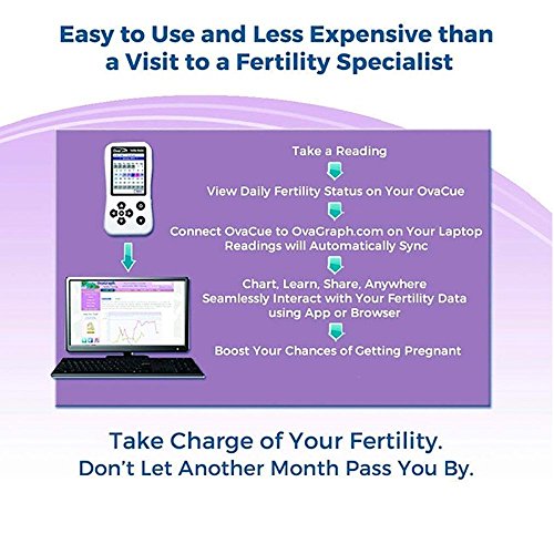 OvaCue Fertility Monitor: Predict Ovulation 7 Days in Advance