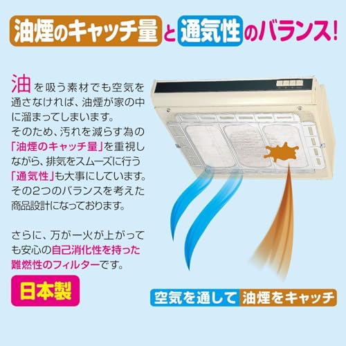 Filtro Toyo Aluminum Big 2515 para campanas extractoras poco profundas 8