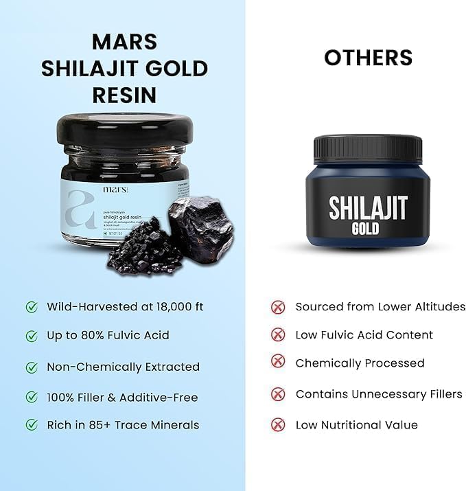 Miniatura 5 de Mars Himalayan Shilajit Gold (resina)  Shilajit Premium procedente del Himalaya de gran altitud - 0.53 oz (1)
