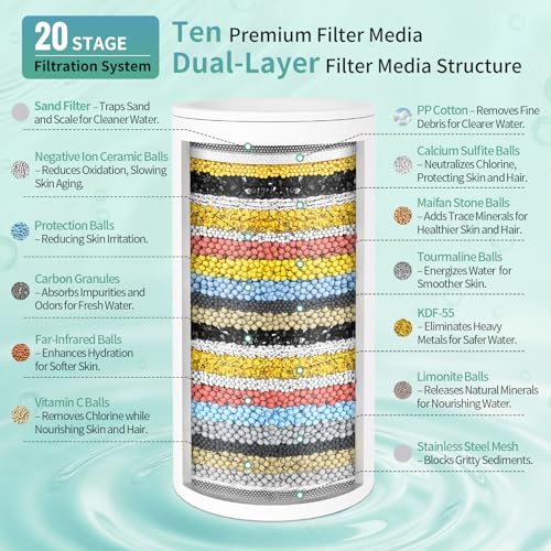 SR SUN RISE Filtered Shower Head with Filters,High Pressure Rain Shower Head - image 5