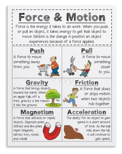 Poster physique mouvement toile encadrée 30x45cm pour décoration classe science