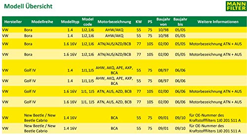 Original MANN-FILTER Wartungspaket aus 1x Luftfilter C 4287/2, 1x Kraftstofffilter WK 730/1, 1x Innenraumfilter CUK 2862 und 1x Ölfilter W 712/52 - Für PKW