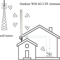 Vista 6 de Omni Direccional 4G LTE Router Antena para T Mobile Home Internet Hotspot, antena celular MIMO al aire libre SMA TS9 con poste de montaje de cable