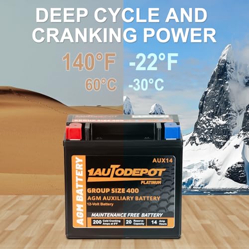 Image of AUX14 Auxiliary Battery, BCI Group 400 AGM Battery, 200CCA, 20RC,12V 14Ah Maintenance Free 36 Months Warranty