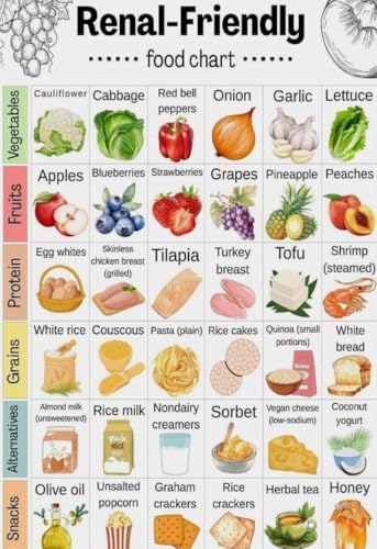 Poster alimentation rénale avec liste de courses encadré 40x60 cm pour cuisine et bureau