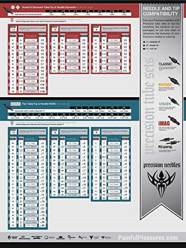 Precision Needles NEED-010 Tattoo Needles #12 (0.35Mm) Super Tight Round Liner 5Mm Super Long Taper thumb #7
