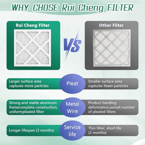 Image of 6 Pack Updated 10x10x2 Air Filter pertain Merv 11 MPR1000