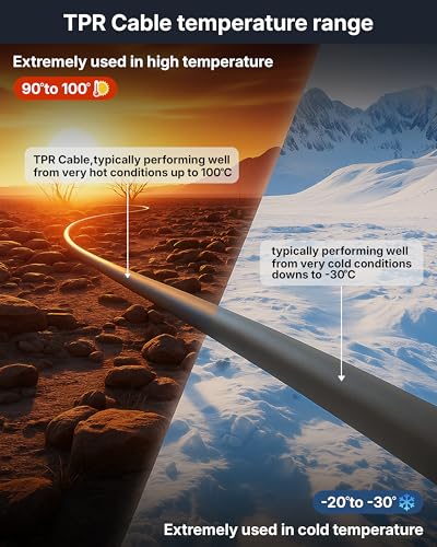 Image of FEDUS 3 Meter TPR (Thermoplastic Rubber) Desktop PC Computer Power Cord, 2500 Watt IEC C13 Cable for Gaming pC, 3 Pin Ac Wire Lead for SMPS Power Supply, Monitor, Printer, Electric Kettle, TV