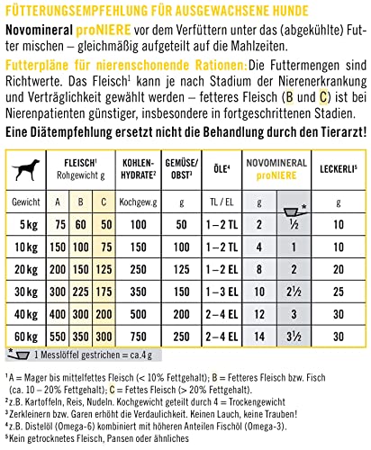 napfcheck Novomineral proNIERE – Mineralstoffe, Vitamine und Aminosäuren für nierenkranke Hunde und hausgemachte Rationen - 500 g