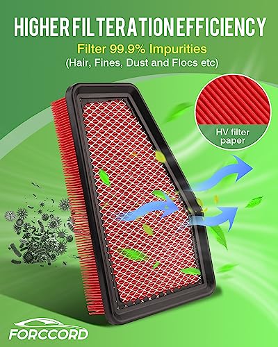 Image of Cabin & Engine Air Filter Kit for Jeep Cherokee 2019-20 (L4 2.4L /V6 3.2L) | Replace #CF12307 68245310AA (Not Fit for Grand Cherokee), Air Filter Combo Replacement Car Accessories
