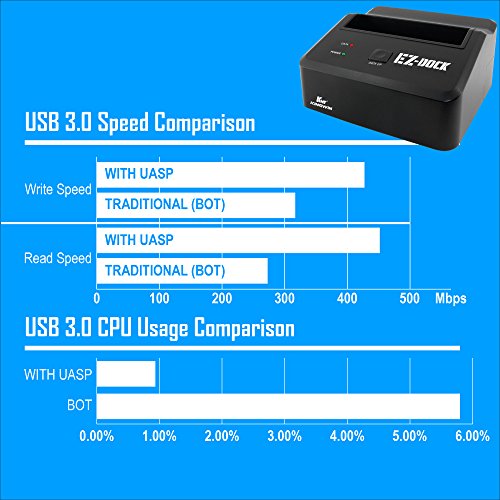 Estación de Acoplamiento USB 3.0 para HDD/SSD 2.5 y 3.5 Kingwin miniatura 6