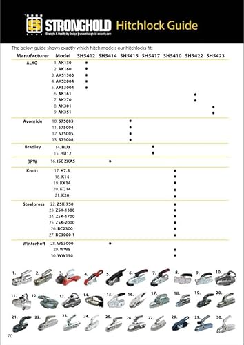 Bits4reasons - nuovo modello hitchlock sh5415