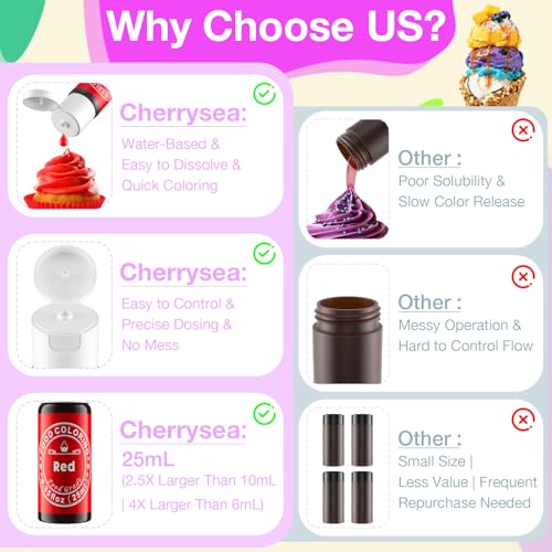 Image of Food Coloring Liquid 25mlx10 Colors for Baking,Cherrysea Food Grade Cake Food Coloring Set for Halloween, Fondant, Cookies, Icing, Easter Egg Dessert Decorating Making DIY Supplies Kit