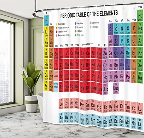ABAKUHAUS Periodic Table Shower Curtain - Image 4