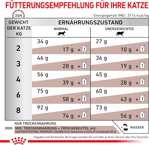 Royal Canin Veterinary Gastrointestinal Moderate Calorie | 400 g | Trockenfutter für Katzen | Kann unterstützend bei gastrointestinalen Erkrankungen helfen | Hohe Akzeptanz