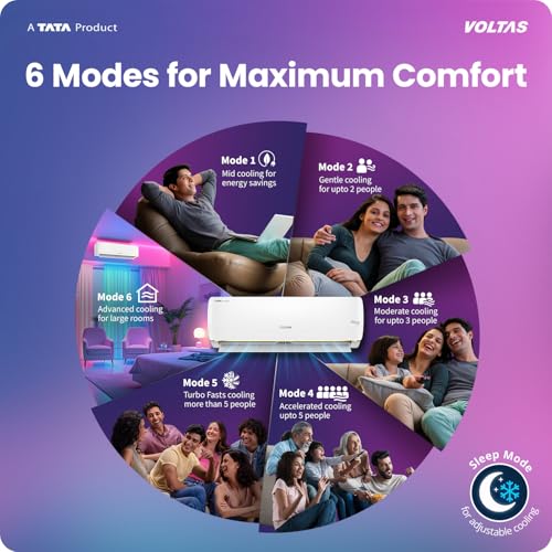 Image of Voltas 1.5 ton 3 Star, New star rated, Inverter Split AC (Copper, Convertible 6-in-1 cooling modes, Ai Enabled, 4-way Swing, Sleep Mode, Auto Clean (183INV VERTIS AI ZEST GOLD, White)