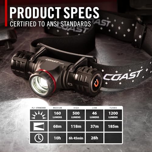 Coast XPH30R 1200 Lumen USB-C Rechargeable Headlamp with Twist Focus Beam and Magnetic Base, 4.37 oz. - Black - Image 3