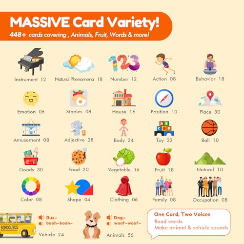 Teeniewins Talking Flash Cards for Toddlers: Self-standing & Dual-Speed Learning Toys with 448 Sight Words - Speech Therapy Toys for Autism Montessori Education - Birthday Gifts for Boys Girls Sensory - Image 6