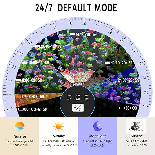 Image of 24 /7 LED Aquarium Light for 18-24 Inch Plant & Fish Tank, 12-Color & Gradient & Full Spectrum with Auto On /Off, Brightness, Sunrise-Daylight-Moonlight, Extendable Brackets for Freshwater IP68